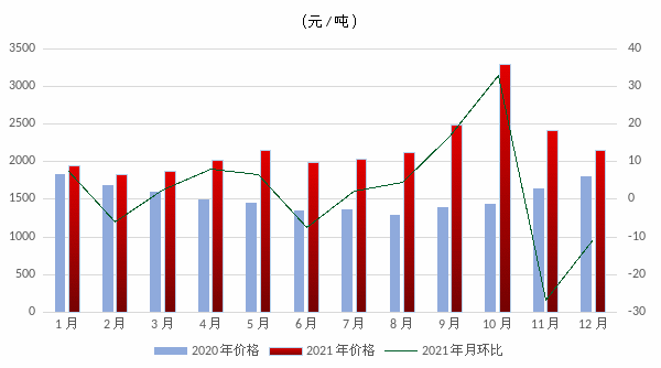 煤炭,煤炭價(jià)格,焦煤,焦炭,動(dòng)力煤,焦炭價(jià)格,無煙煤,焦煤價(jià)格