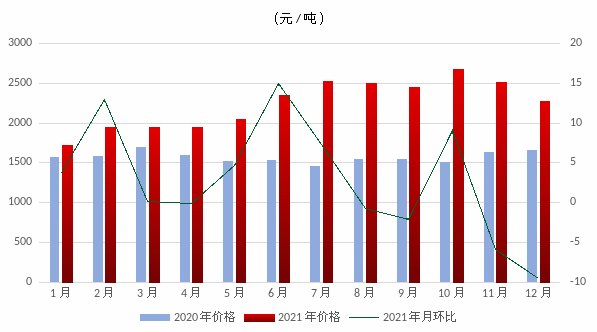 煤炭,煤炭價(jià)格,焦煤,焦炭,動(dòng)力煤,焦炭價(jià)格,無煙煤,焦煤價(jià)格