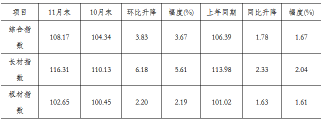 煤炭,煤炭?jī)r(jià)格,焦煤,焦炭,動(dòng)力煤,焦炭?jī)r(jià)格,無煙煤,焦煤價(jià)格