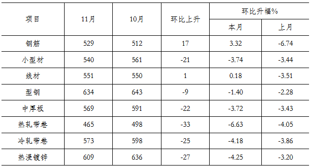 煤炭,煤炭?jī)r(jià)格,焦煤,焦炭,動(dòng)力煤,焦炭?jī)r(jià)格,無煙煤,焦煤價(jià)格