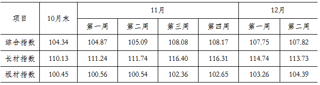 煤炭,煤炭?jī)r(jià)格,焦煤,焦炭,動(dòng)力煤,焦炭?jī)r(jià)格,無煙煤,焦煤價(jià)格