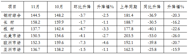 煤炭,煤炭?jī)r(jià)格,焦煤,焦炭,動(dòng)力煤,焦炭?jī)r(jià)格,無煙煤,焦煤價(jià)格