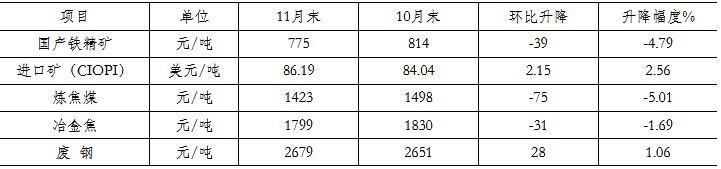 煤炭,煤炭?jī)r(jià)格,焦煤,焦炭,動(dòng)力煤,焦炭?jī)r(jià)格,無煙煤,焦煤價(jià)格