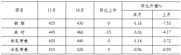 煤炭,煤炭?jī)r(jià)格,焦煤,焦炭,動(dòng)力煤,焦炭?jī)r(jià)格,無煙煤,焦煤價(jià)格