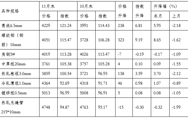 煤炭,煤炭?jī)r(jià)格,焦煤,焦炭,動(dòng)力煤,焦炭?jī)r(jià)格,無煙煤,焦煤價(jià)格