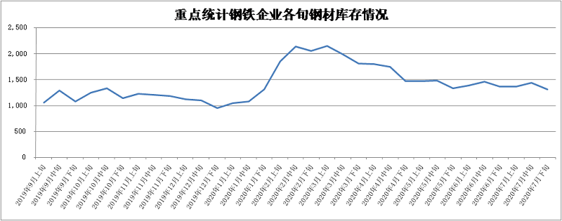 煤炭,煤炭?jī)r(jià)格,焦煤,焦炭,動(dòng)力煤,焦炭?jī)r(jià)格,無煙煤,焦煤價(jià)格