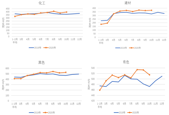 煤炭,煤炭?jī)r(jià)格,焦煤,焦炭,動(dòng)力煤,焦炭?jī)r(jià)格,無(wú)煙煤,焦煤價(jià)格