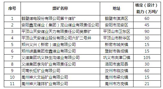 煤炭,煤炭?jī)r(jià)格,焦煤,焦炭,動(dòng)力煤,焦炭?jī)r(jià)格,無煙煤,焦煤價(jià)格