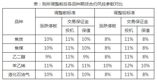 煤炭,煤炭價(jià)格,焦煤,焦炭,動(dòng)力煤,焦炭價(jià)格,無煙煤,焦煤價(jià)格